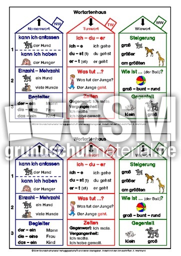 Wortartenhaus.pdf